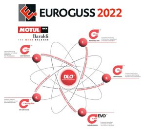 EUROGUSS 2022 – 14TH INTERNATIONAL TRADE FAIR FOR DIE CASTING